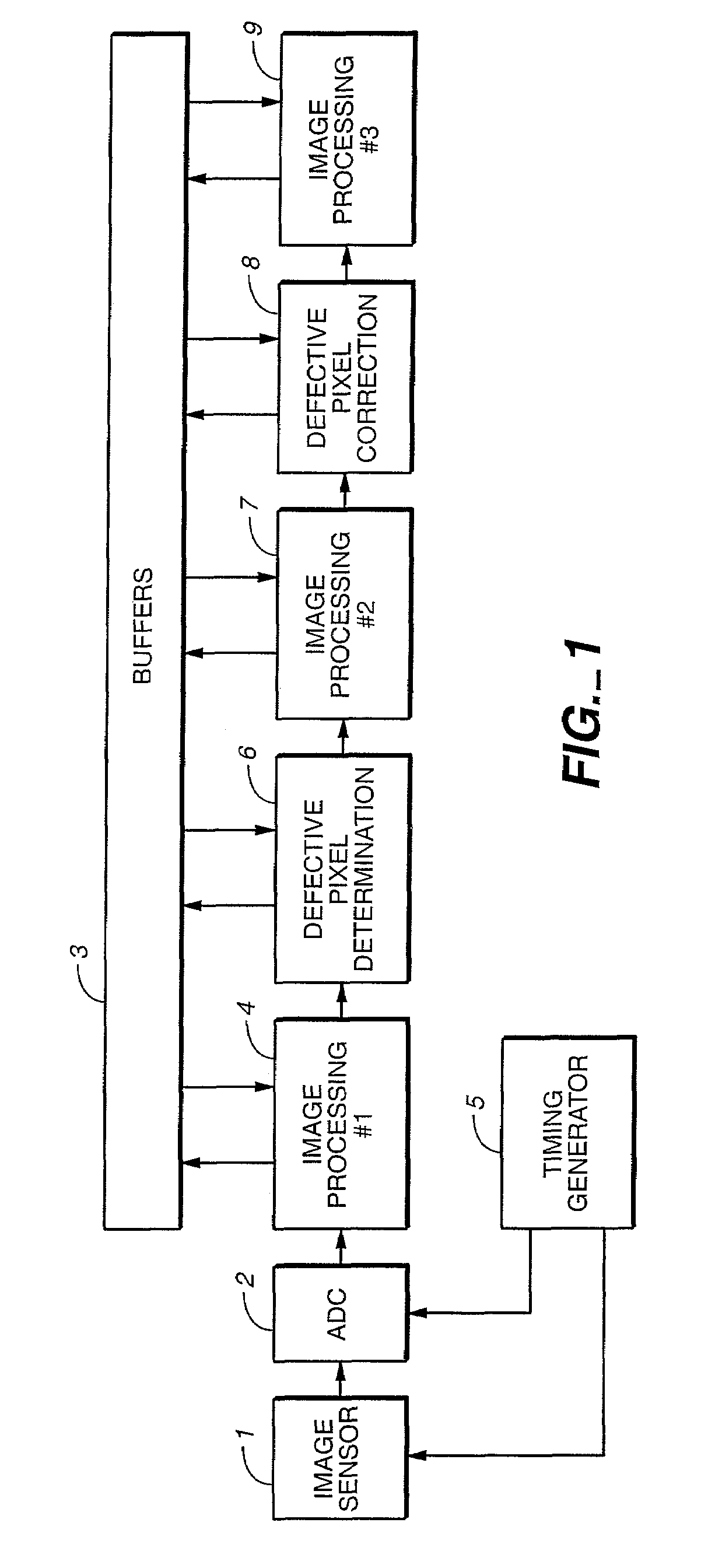 Dynamic identification and correction of defective pixels