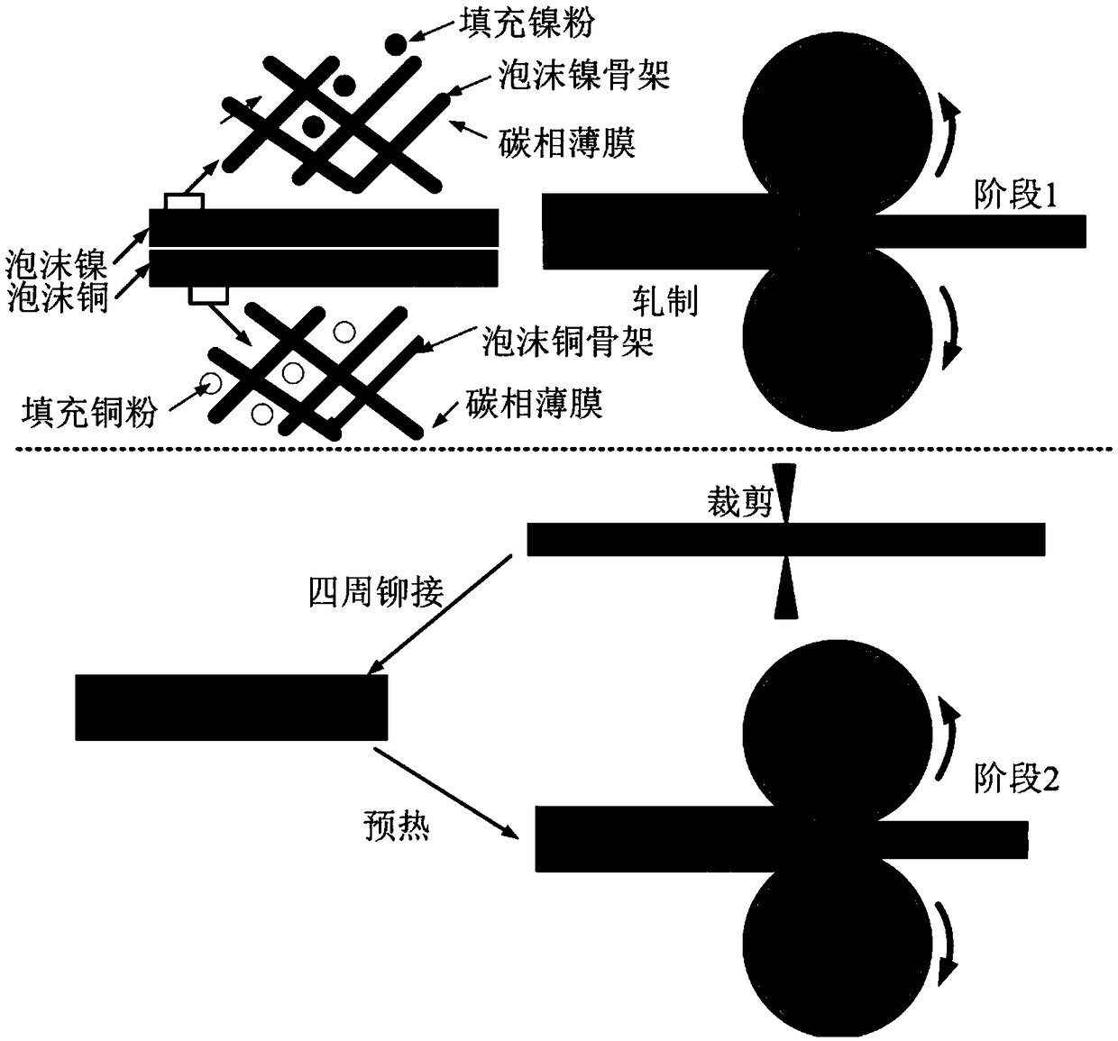 A kind of preparation method of porous metal/nano-carbon phase composite material with multilayer structure