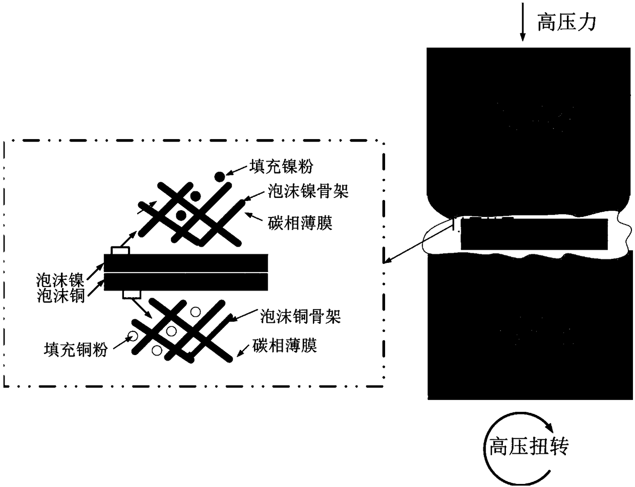 A kind of preparation method of porous metal/nano-carbon phase composite material with multilayer structure