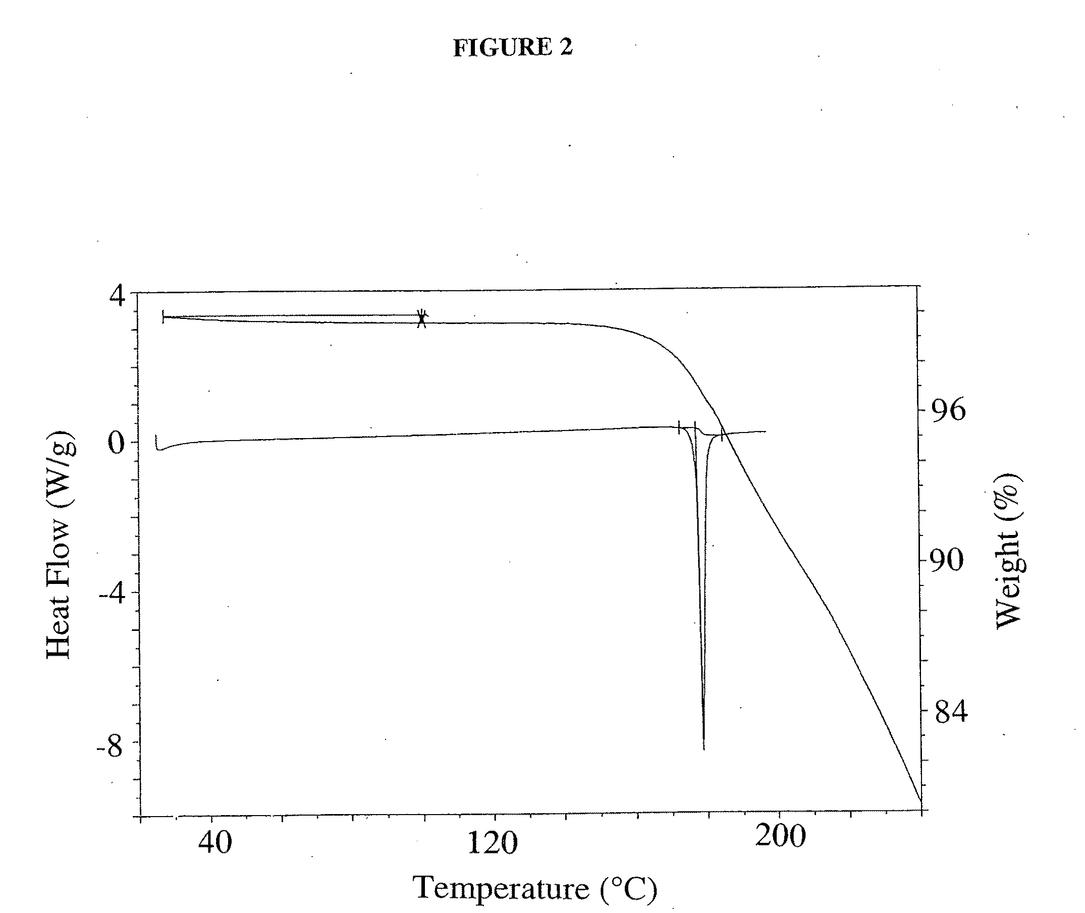 Lactate salt of 4-[6-methoxy-7-(3-piperidin-1-yl-propoxy)quinazolin-4-yl]piperazine-1-carboxylic acid(4-isopropoxyphenyl)-amide and pharmaceutical compositions thereof for the treatment of cancer and other diseases or disorders