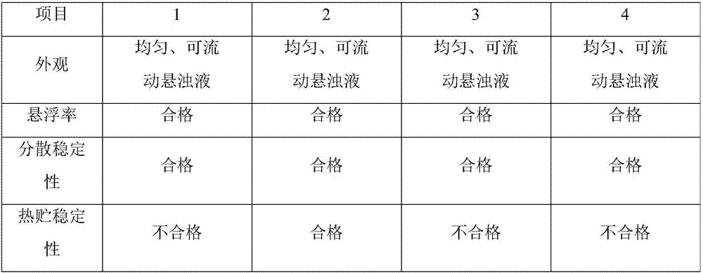 Glufosinate-ammonium dispersible oil suspension and preparation method therefor