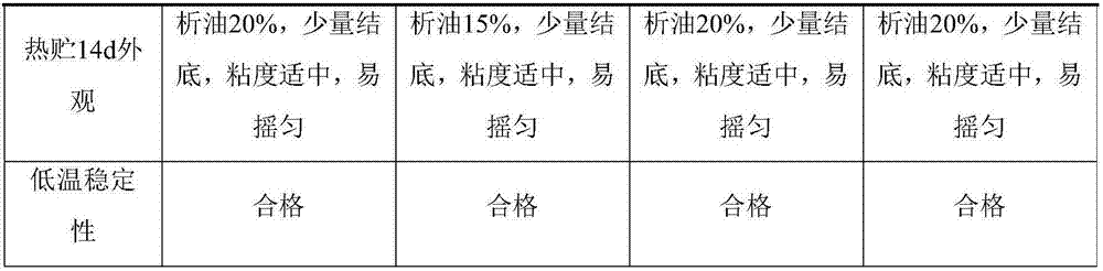 Glufosinate-ammonium dispersible oil suspension and preparation method therefor