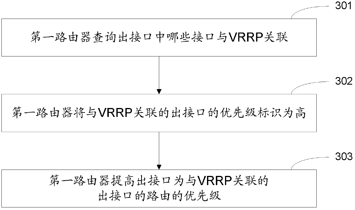 Route update method and router