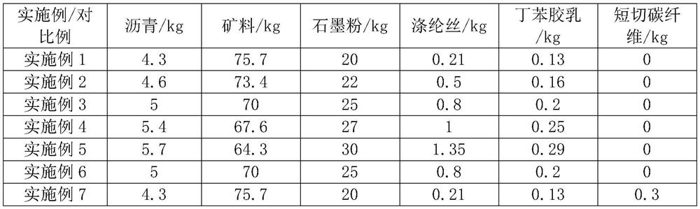 Construction method of asphalt concrete and asphalt concrete pavement