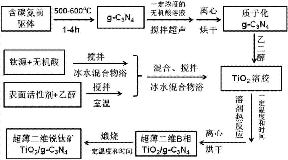 Two-dimensional anatase TiO2/g-C3N4 composite material, as well as preparation method and application thereof