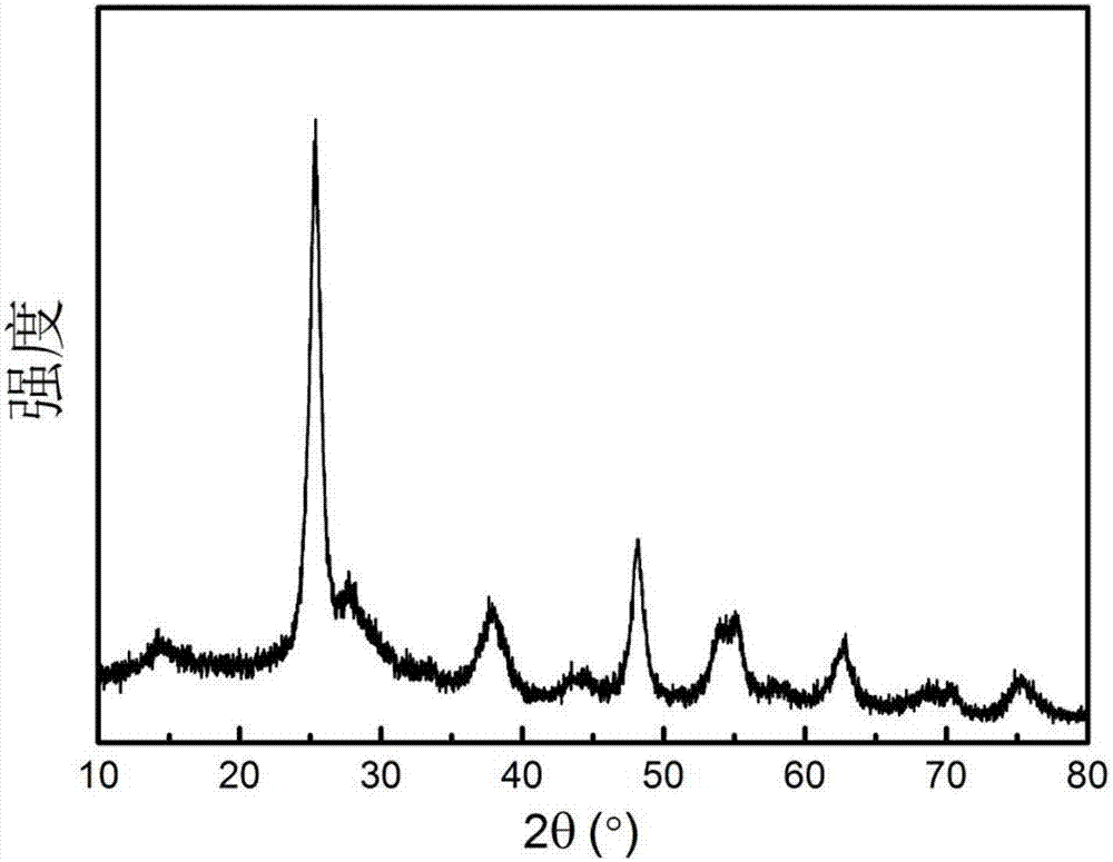 Two-dimensional anatase TiO2/g-C3N4 composite material, as well as preparation method and application thereof