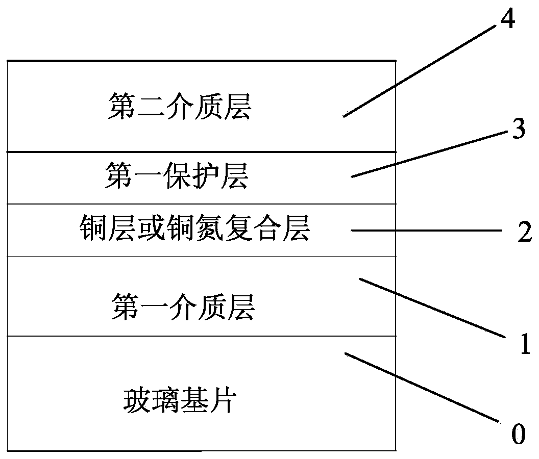 Rosy low-radiation coated glass and preparation method thereof