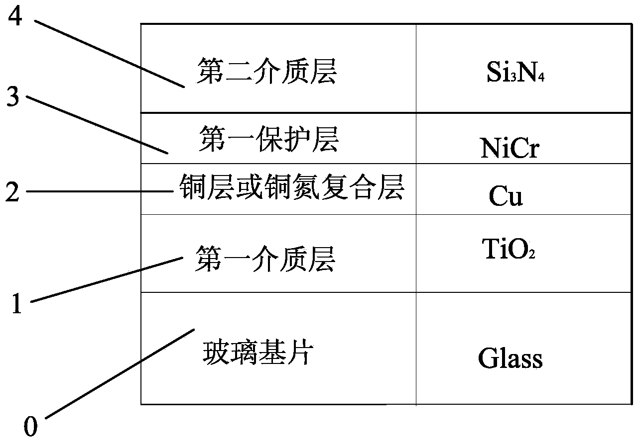 Rosy low-radiation coated glass and preparation method thereof