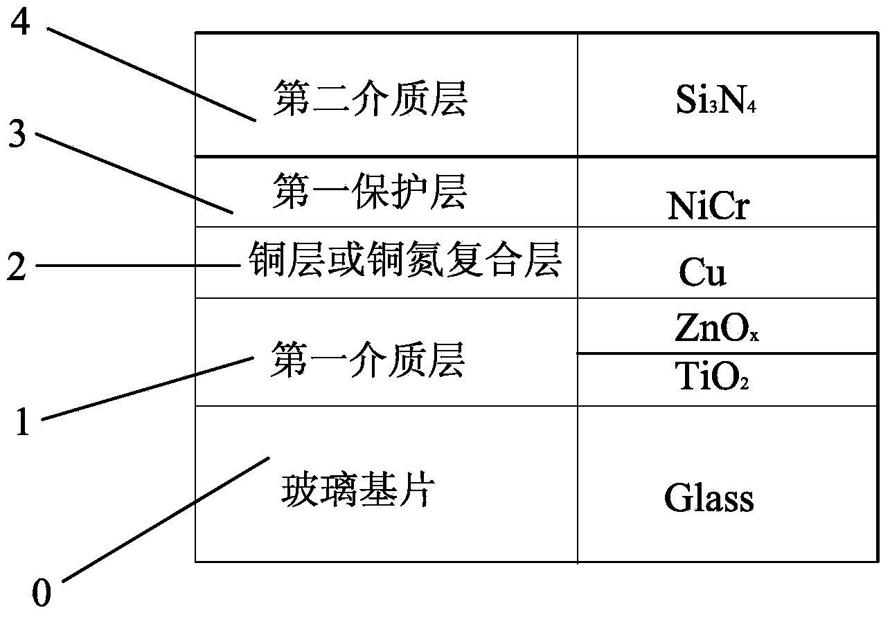 Rosy low-radiation coated glass and preparation method thereof