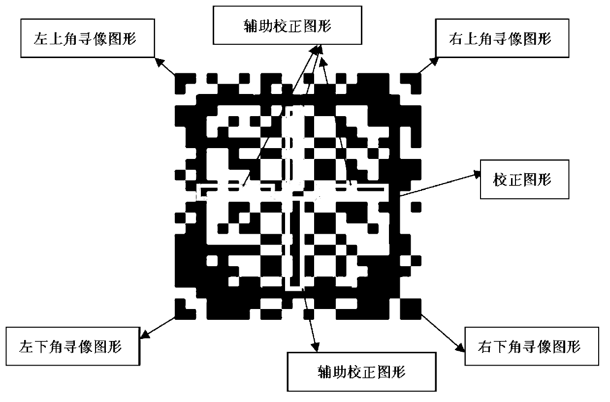 Novel array-type two-dimension code encoding and decoding methods