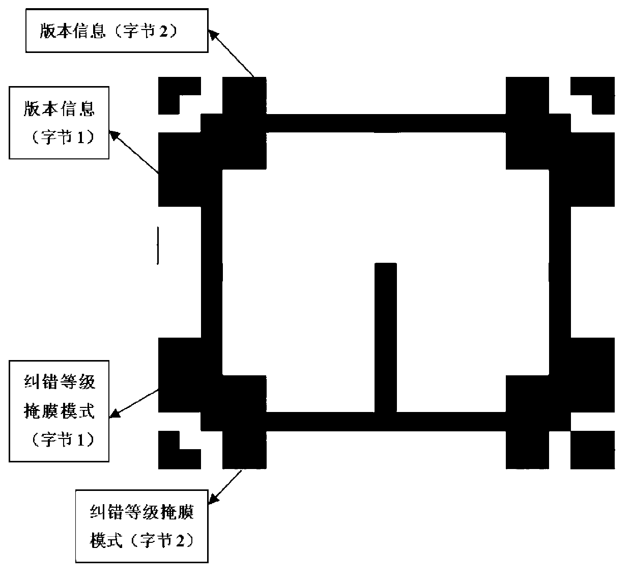 Novel array-type two-dimension code encoding and decoding methods