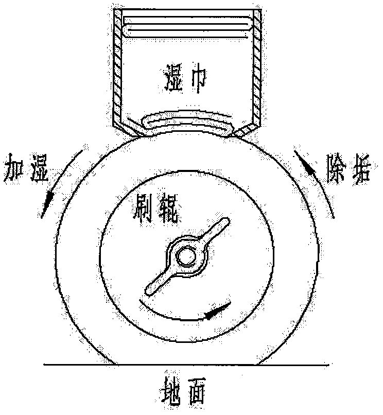 A dual-purpose machine for wiping floors and shoes