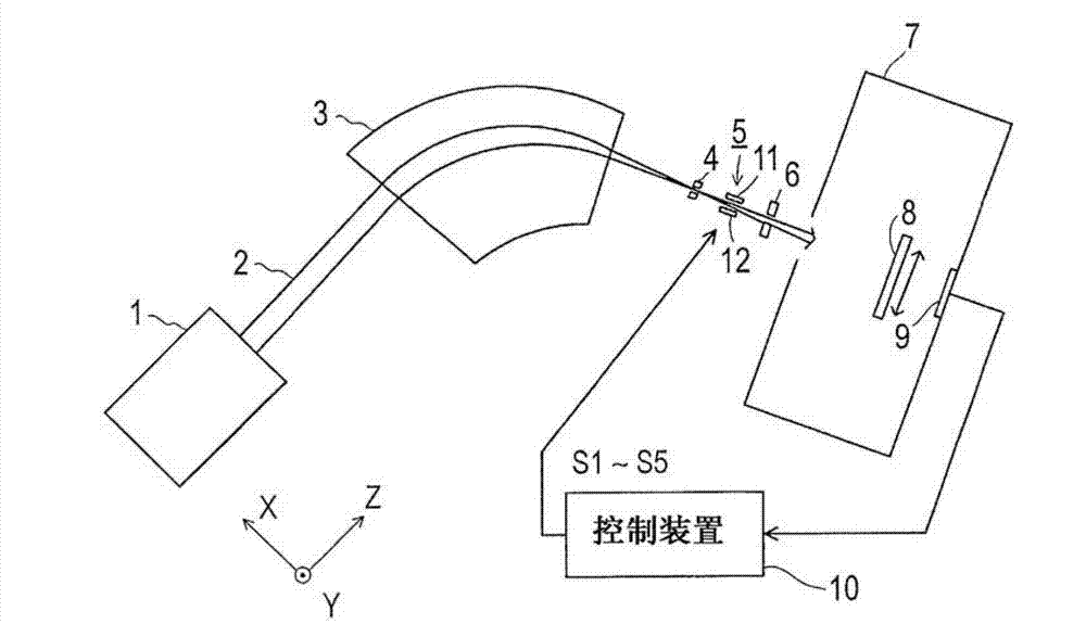 Ion implanter