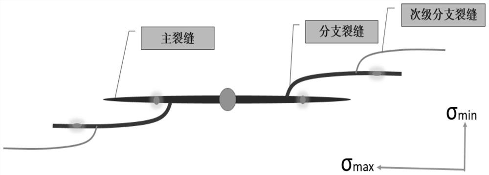 Fine fracture control temporary plugging diversion fracturing method