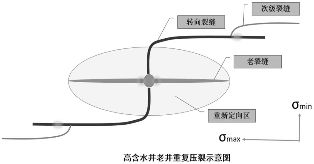 Fine fracture control temporary plugging diversion fracturing method