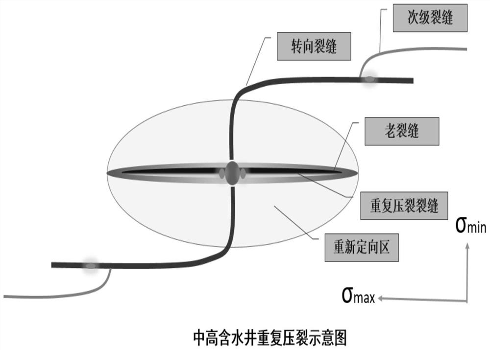 Fine fracture control temporary plugging diversion fracturing method