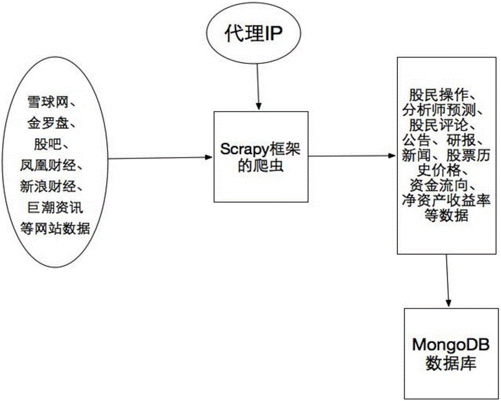 Method and system for predicting stocks based on big data published by internet