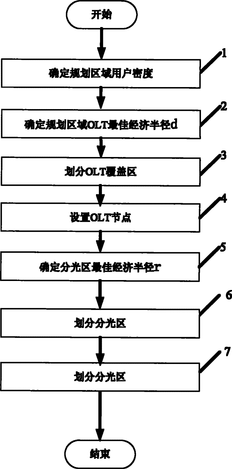 FTTX network planning method based on passive optical network