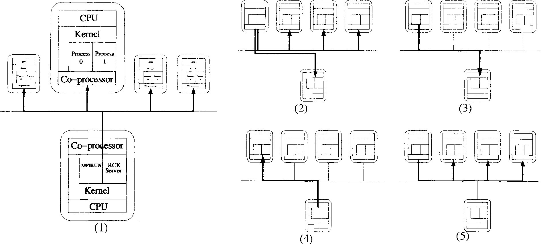 Cluster fault-tolerance system, apparatus and method