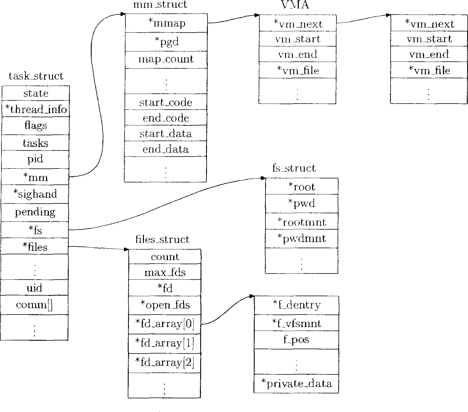 Cluster fault-tolerance system, apparatus and method