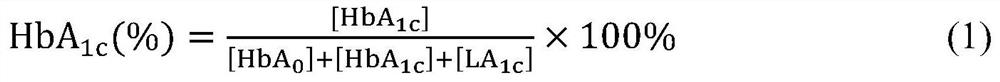 Red blood cell average life detection method based on HbA1c and blood glucose concentration as sensing variables