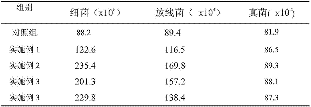 Corn field acid soil improving fertilizer and preparation method thereof