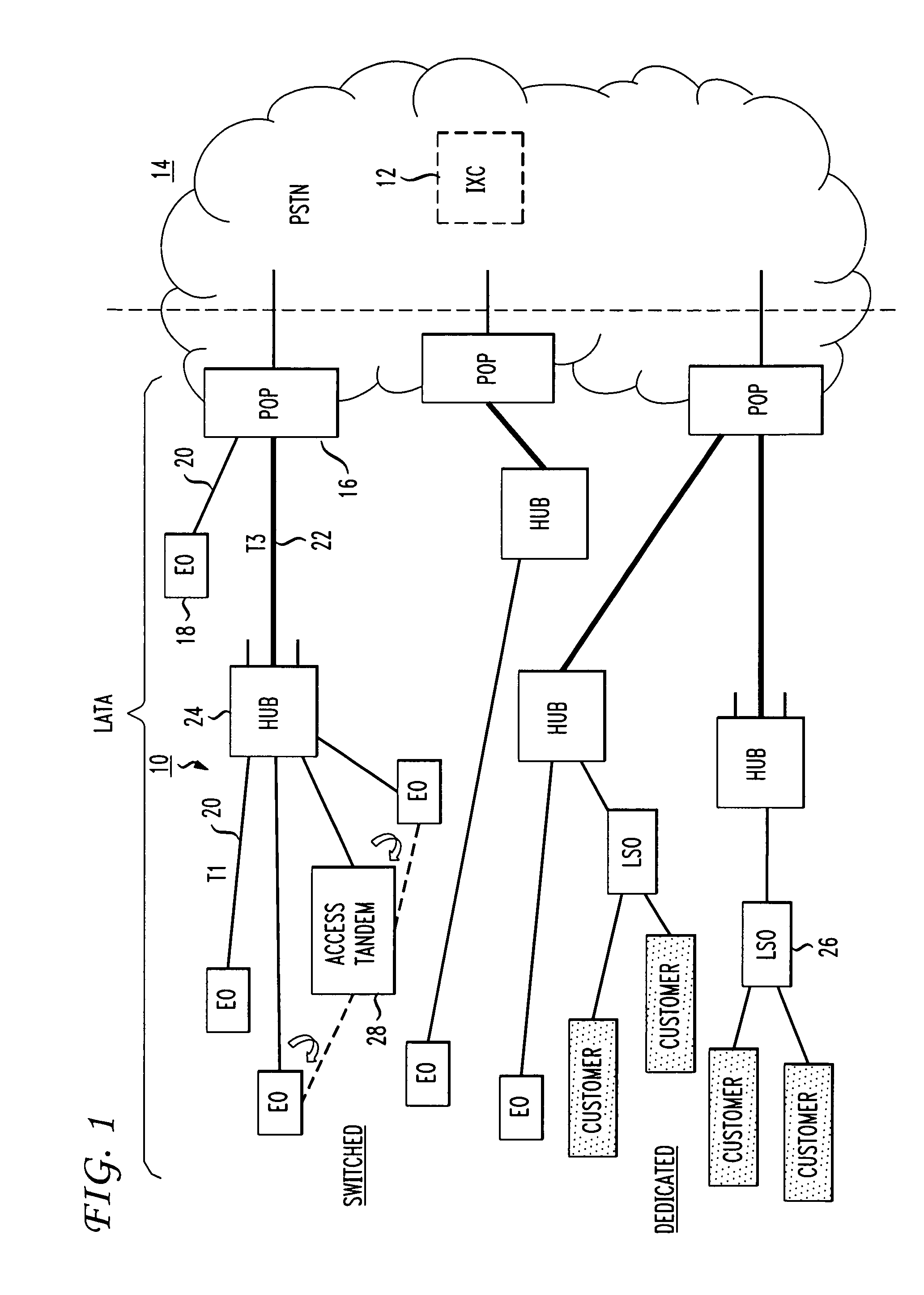 Access network optimization methodology for leased switched and dedicated facilities