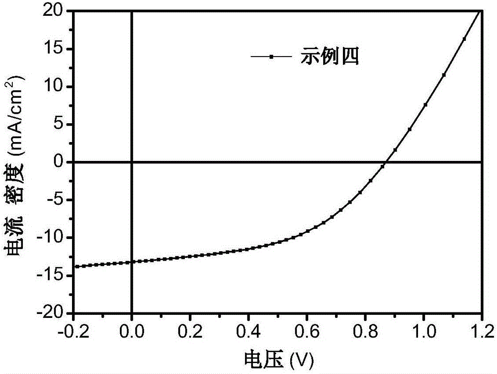 CuZnSnS-perovskite-based planar heterojunction solar cell and manufacturing method thereof