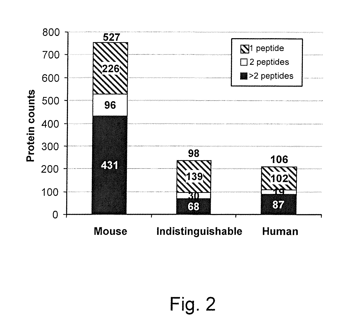 Methods and Compositions for Diagnosis of Ovarian Cancer