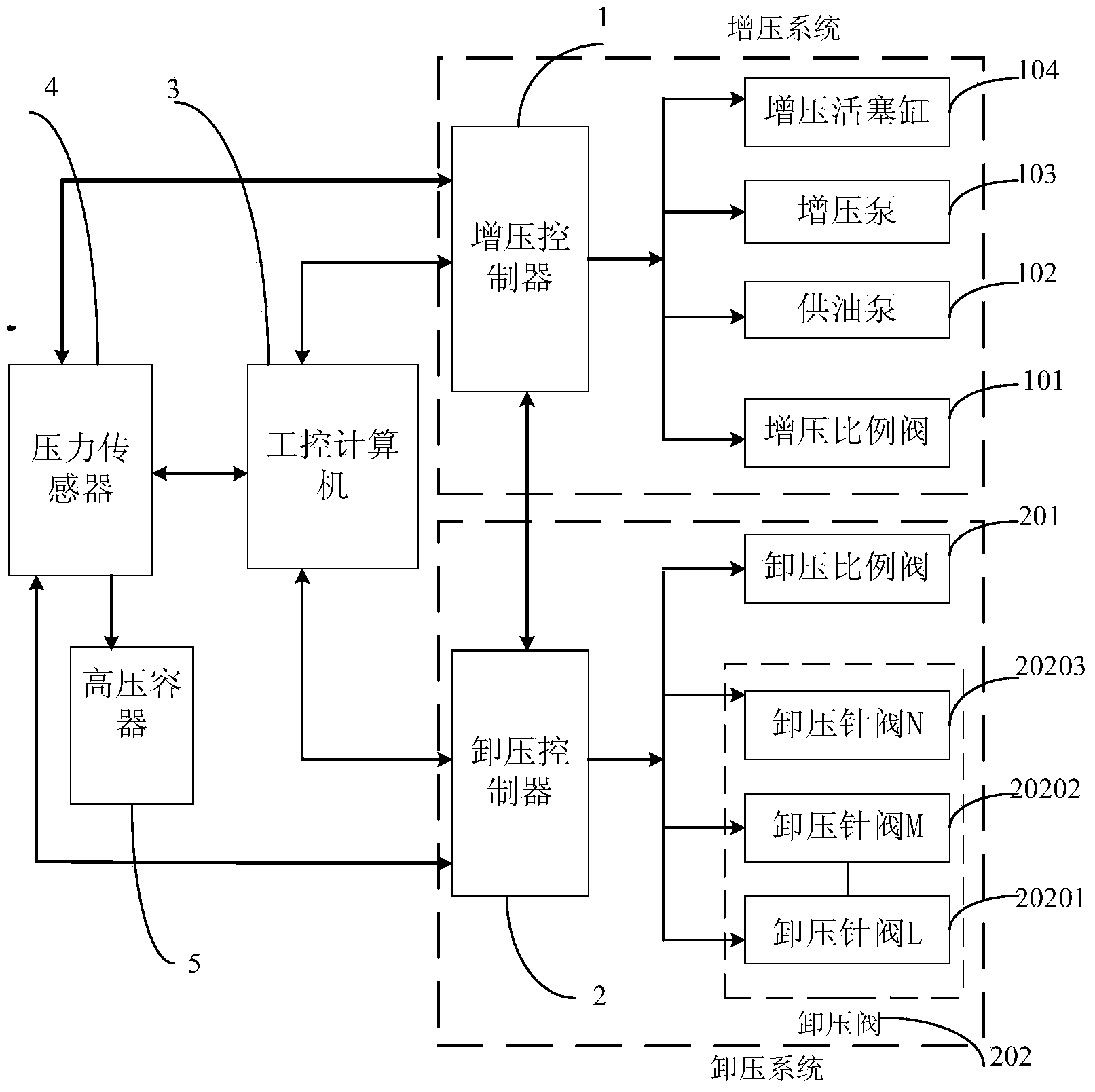 Pressure accuracy control method for isotemperature static pressing