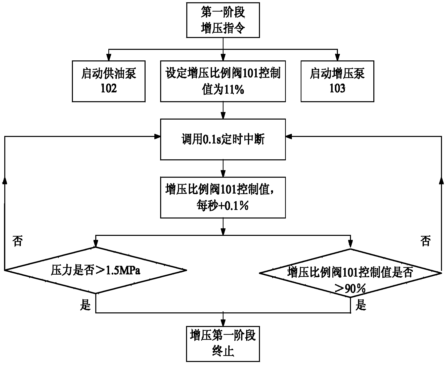 Pressure accuracy control method for isotemperature static pressing