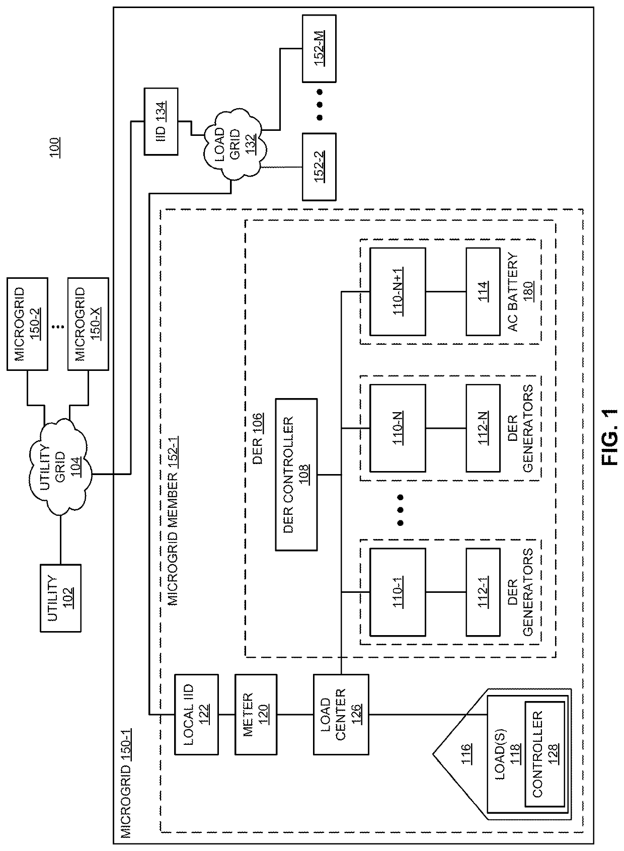 Method and apparatus for automatic interleaving of cycled loads in a microgrid