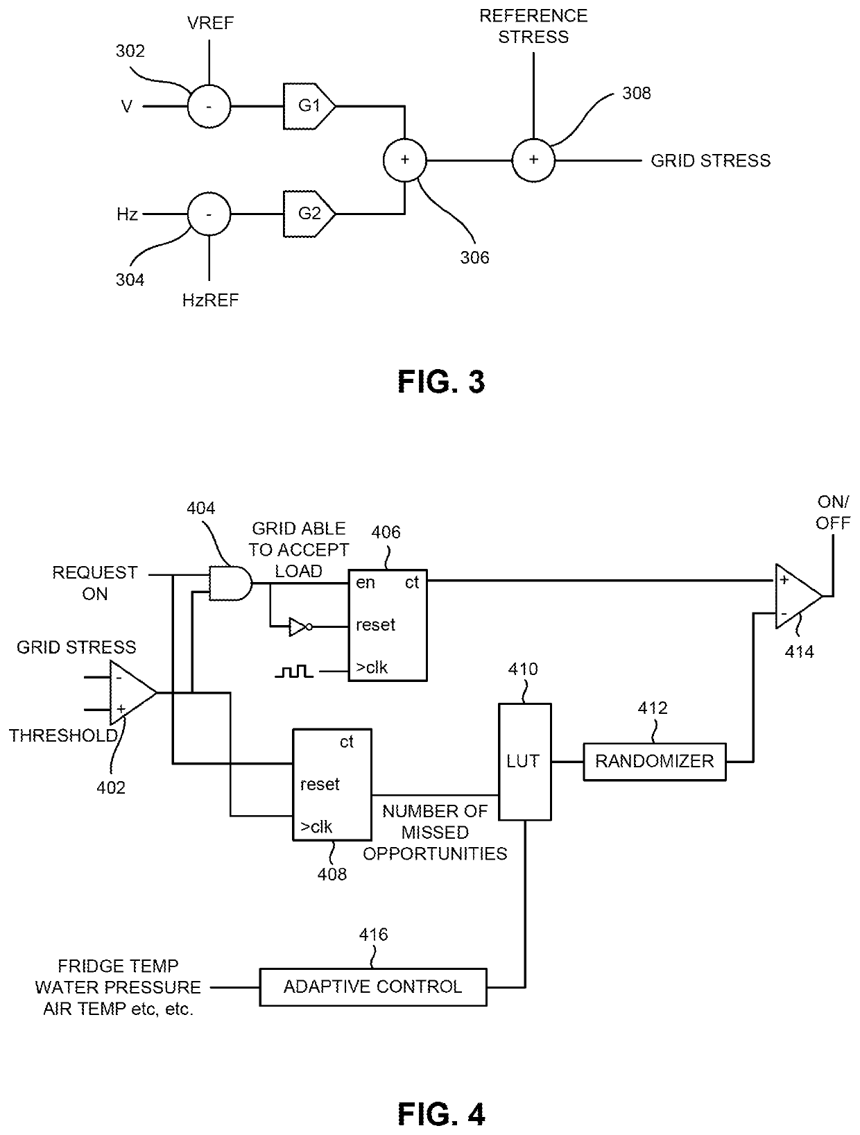 Method and apparatus for automatic interleaving of cycled loads in a microgrid