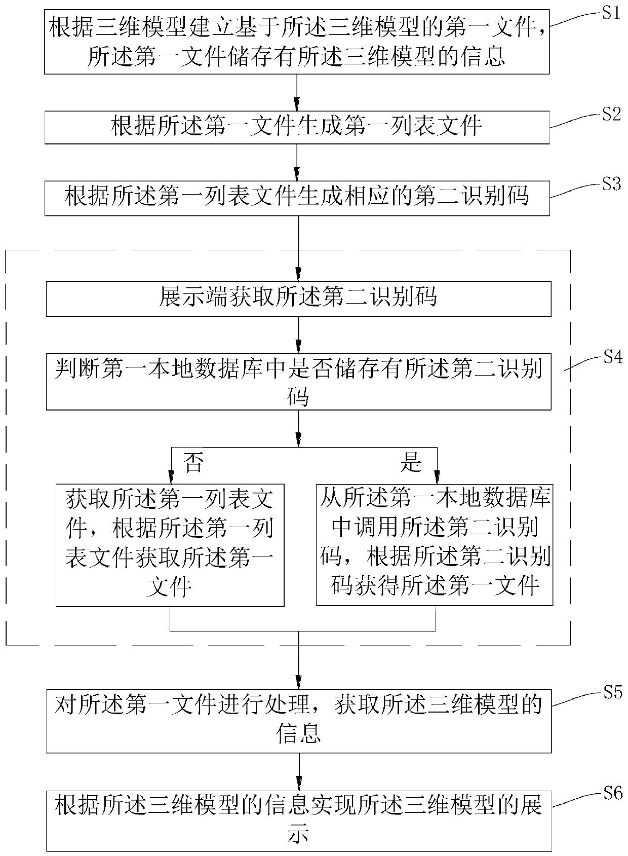 Three-dimensional model lightweight display optimization method