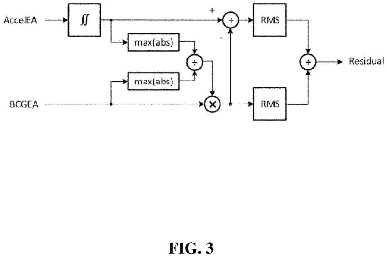 Noninvasive systems and methods for monitoring health characteristics