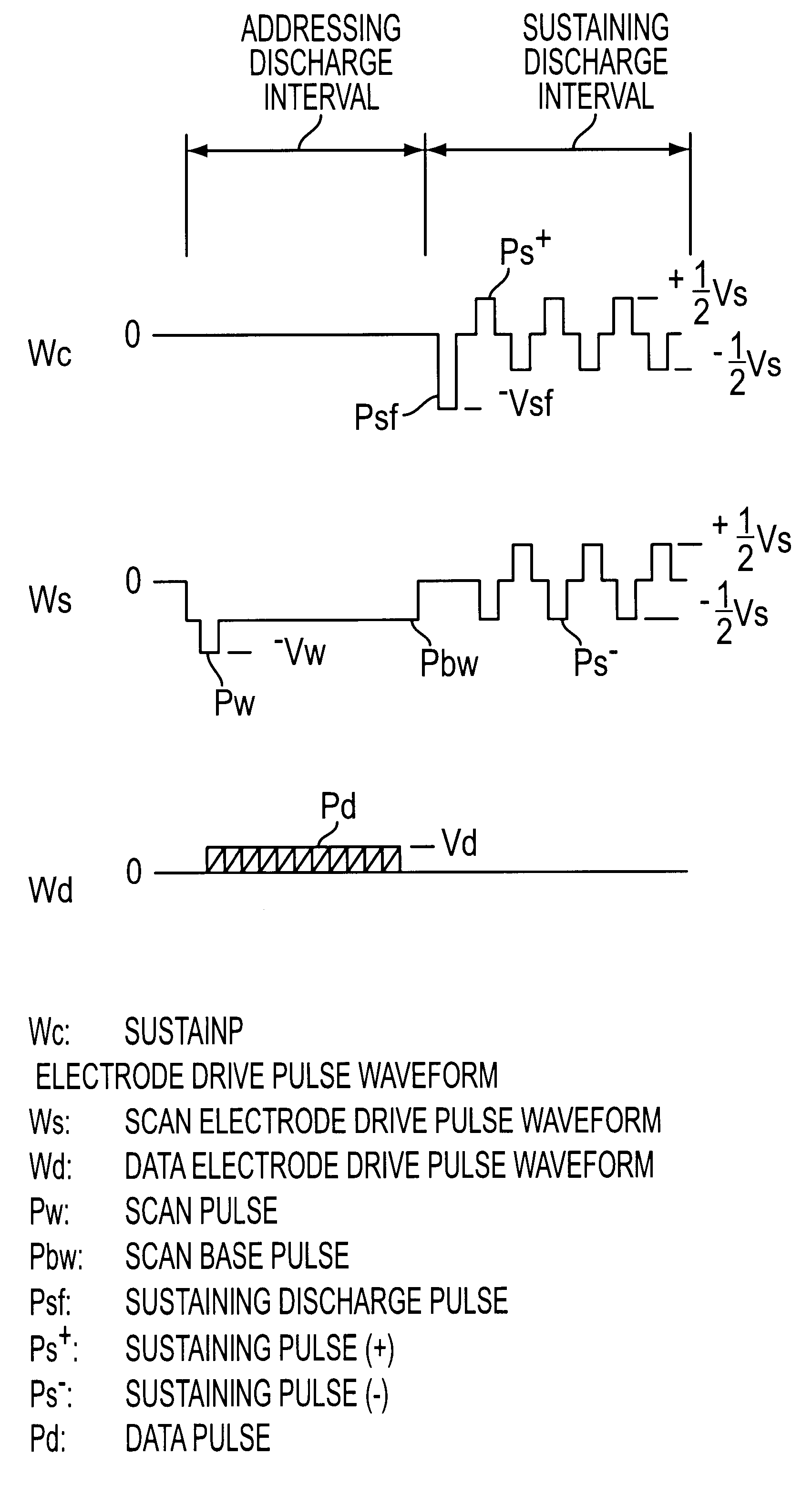 Drive method for plasma display panel