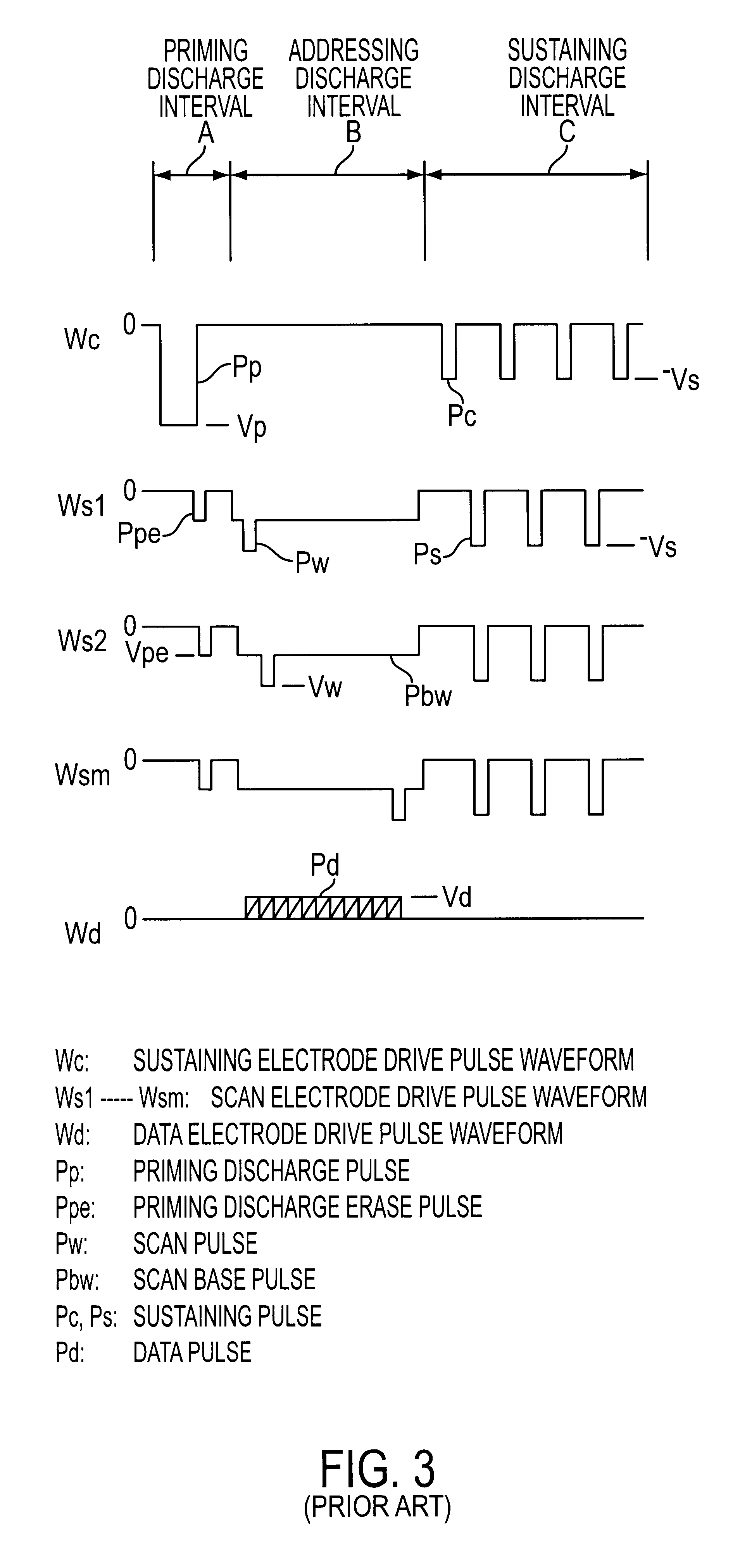 Drive method for plasma display panel