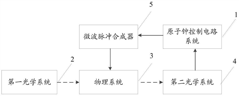 An Atomic Clock Frequency Discrimination Signal Detection System