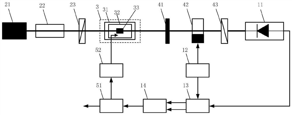 An Atomic Clock Frequency Discrimination Signal Detection System