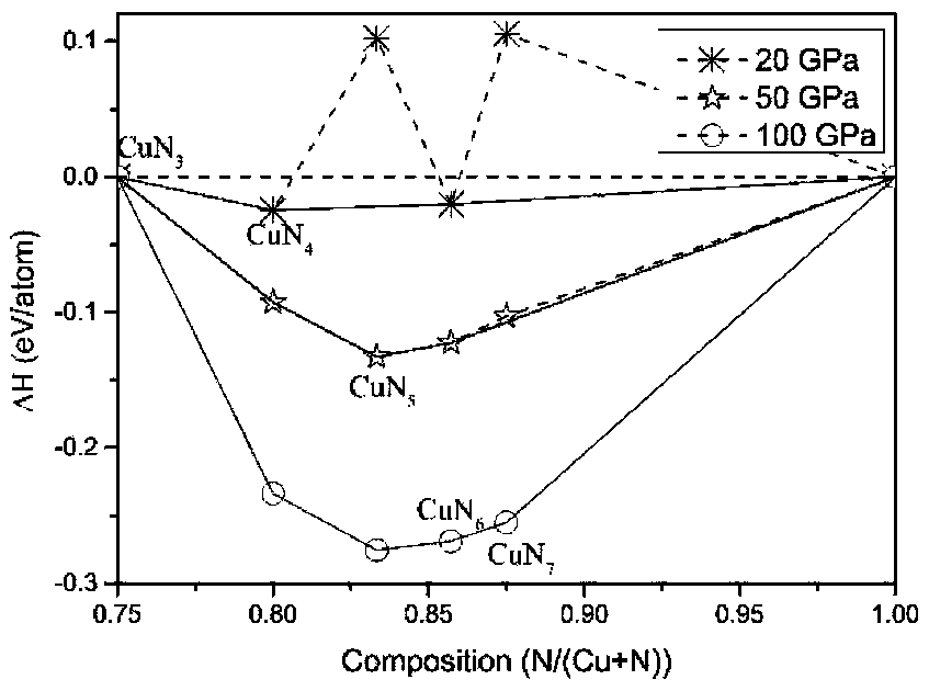 Synthesizing method of metal cyclo-N5-salt