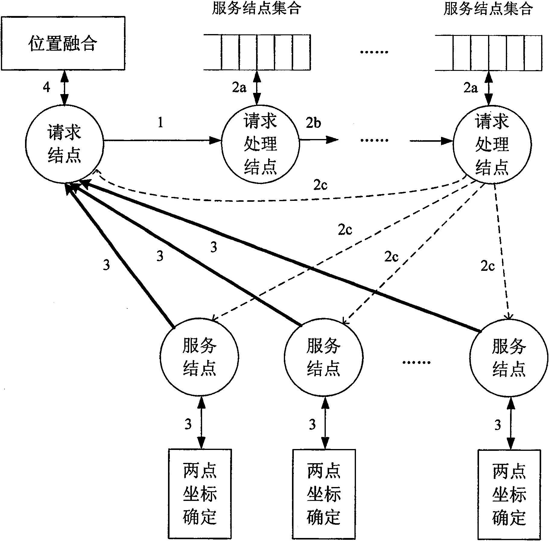 An identification method for distributed collaboration network coordinate based on position fusion