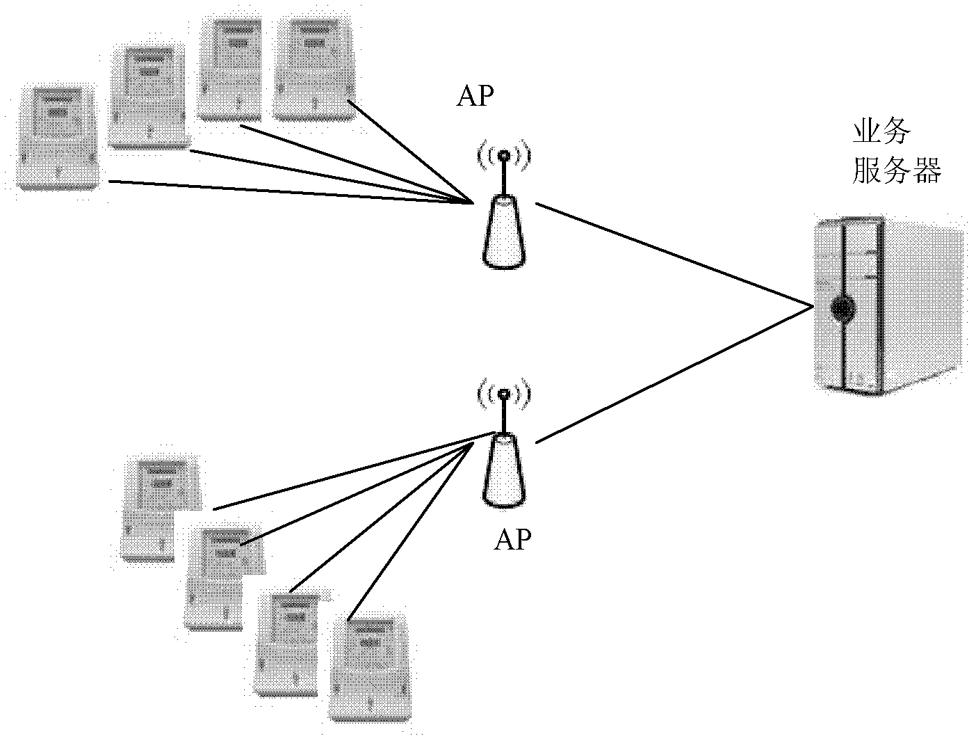 Equipment access method, equipment access point and equipment access device