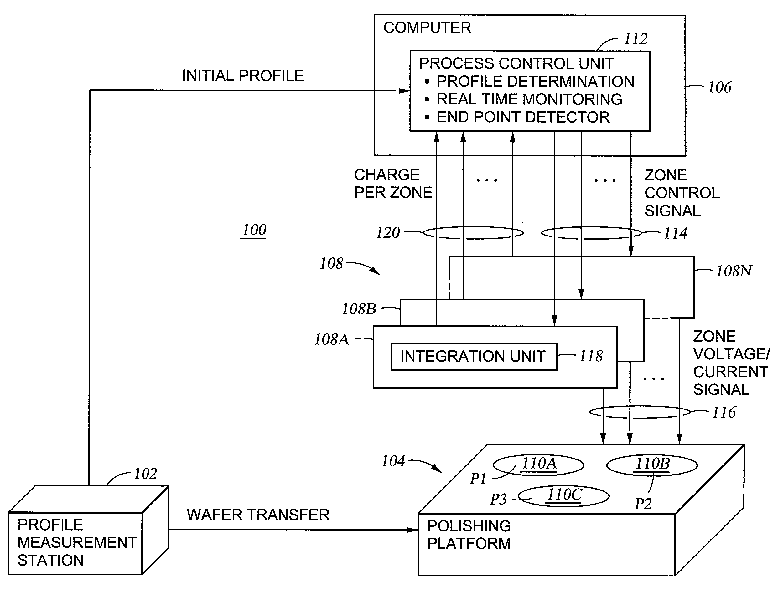 Endpoint for electroprocessing