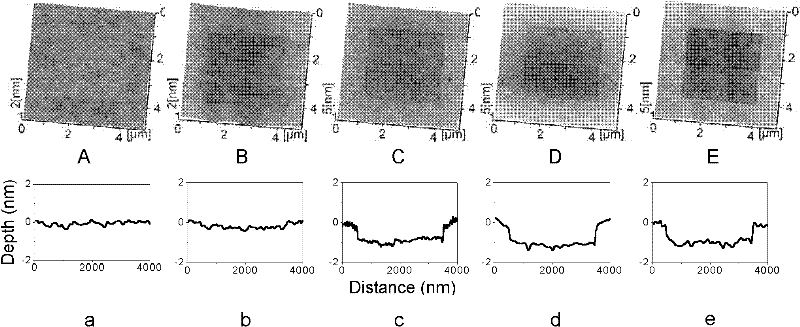 Friction induction-based single crystal quartz surface selective etching method