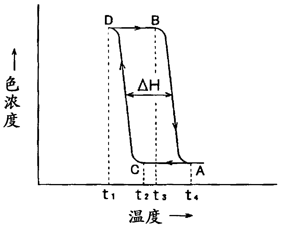 Reversible thermochromic aqueous ink composition and writing instrument using same