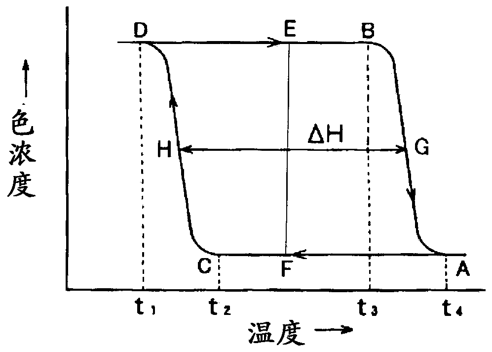 Reversible thermochromic aqueous ink composition and writing instrument using same