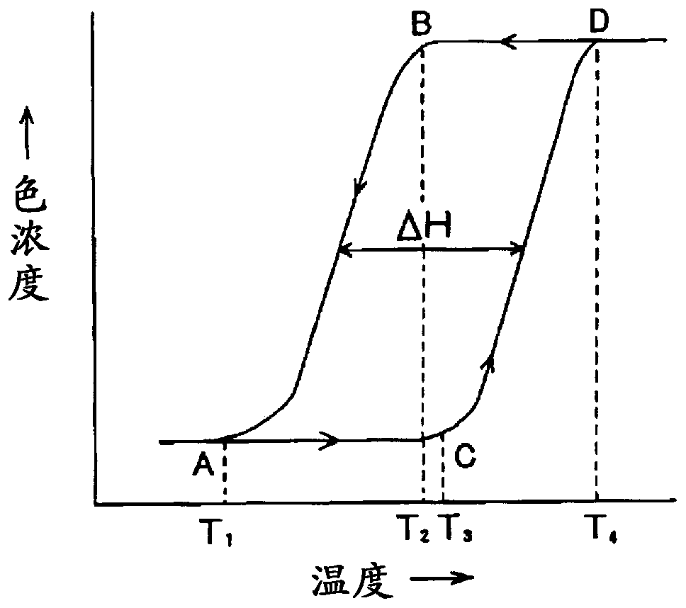 Reversible thermochromic aqueous ink composition and writing instrument using same