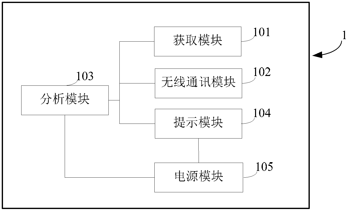 Ticket card device, ticket service system and riding chair