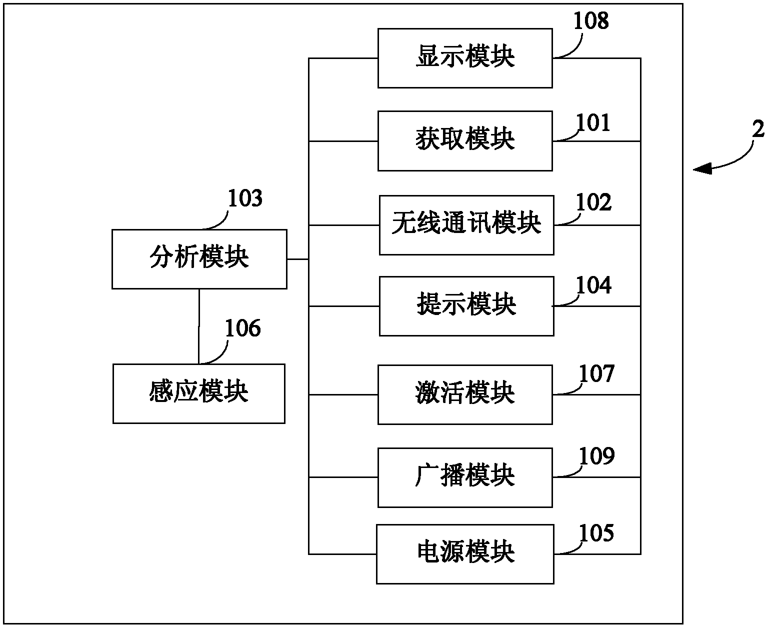 Ticket card device, ticket service system and riding chair