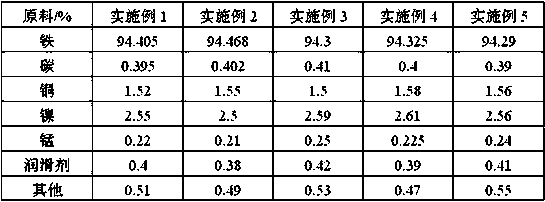 A powder metallurgy method and product for preparing a bearing sleeve of an automobile seat lifter